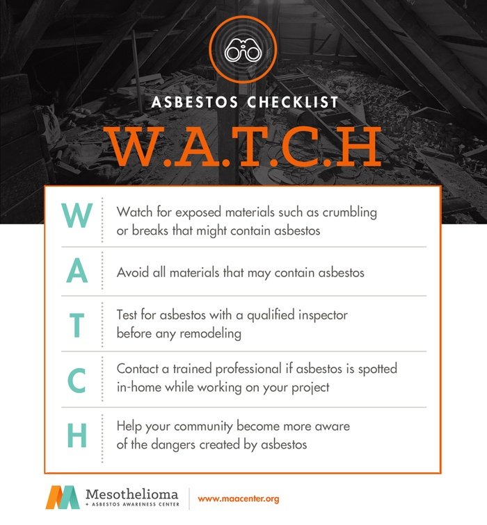 MAA Watch Checklist