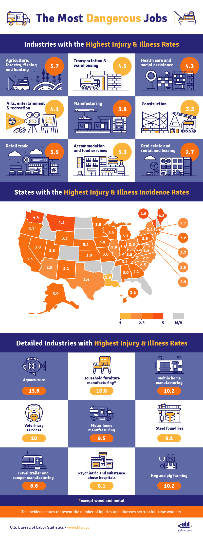 Most-Dangerous-Jobs-Infographic.png