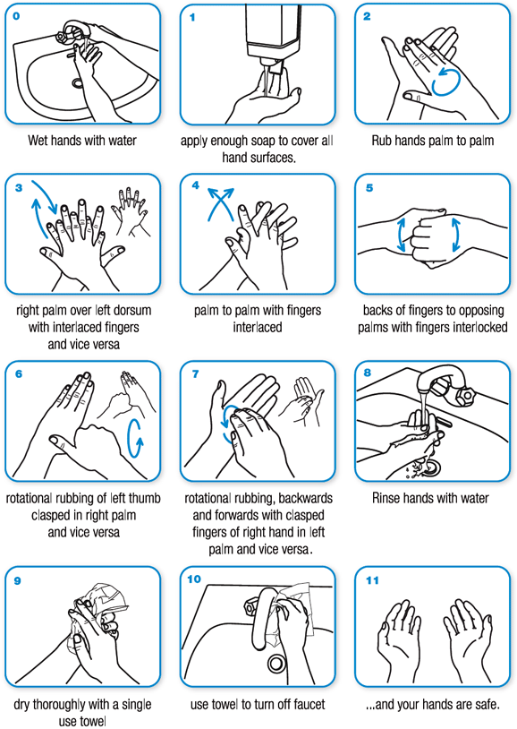 how to hand wash properly